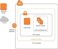 Configure Aws Vpc For Cloud Center Matlab Simulink Mathworks Deutschland