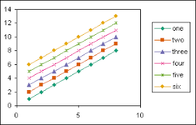 Legends In Excel Charts Formats Size Shape And Position