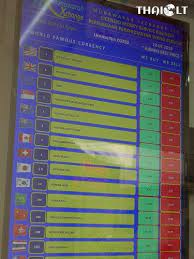 Aside from being a target for terrorist financing, malaysia faces great volatility in their currency after the 1mdb crisis. Penang Money Changer Best Currency Exchange Rates Thaiest