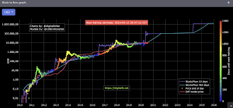 Bitcoin conversion online and live price of bitcoin rates. S2f Bitcoin Auf Dem Weg Zu 100 000 Bis Ende 2021 Fussball Oberosterreich Ergebnisse Tabellen Und Torschutzen Von Allen Oo Ligen Ligaportal At