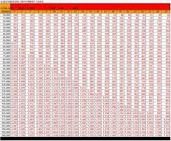 Maximum loan amount of up to rm200,000. Asb Loan Cimb