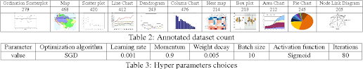 Let be any natural number , then the natural numbers that come just after are etc. Convolutional Neural Network Based Chart Image Classification Semantic Scholar