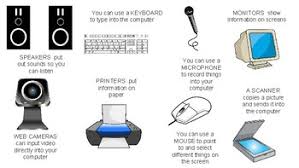Our world is run by computers. Computer Parts Coloring Worksheets Teaching Resources Tpt