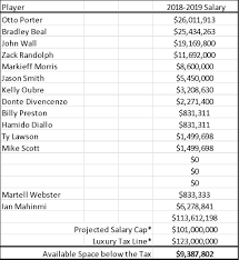 2 days ago · 2021 nba mock draft. Mock Offseason V 1 0 A Path To Get The Wizards Out Of The Luxury Tax Bullets Forever