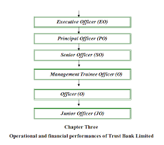 organizational structure of bangladesh bank college paper