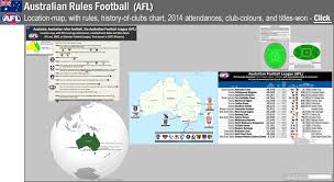 Australian Rules Football The Australian Football League