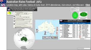 australian rules football the australian football league