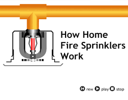 Home Fire Sprinkler Coalition How Fire Sprinklers Work