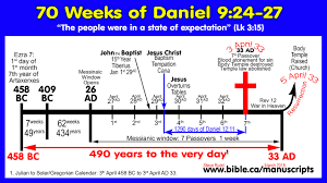 Daniel Revelation Chart 2019