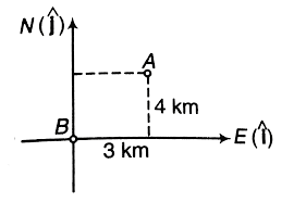 Ship A is located 4 km north and 3 km east of ship B. Ship A has a velocity  of 20 kmh^-1 towards the south and ship B is moving at 40