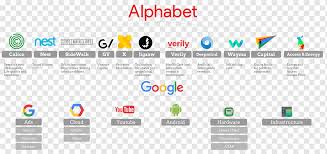 Do you need a logo based on a letter or letters of the alphabet? Alphabet Inc Google Search Company Nasdaq Goog Google Alphabet Alphabet Inc Bereich Png Pngwing
