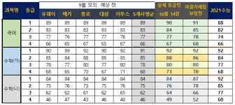 Sep 16, 2020 · 2020년 고3 9월 모의고사 시험지 답안지 다운로드 pdf 첨부파일 다운로드 2020년 고3 9월 모의고사 시험지.답안지.해설지 다운로드 받아가세요 수능 준비중인 수험생 여러분 시험지 다운로드 받아 열공하시고 모. Y128ks8z7akcfm
