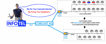 Main Comcast Repair