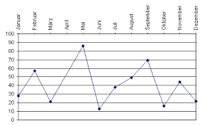 Possible languages include english, dutch, german, french, spanish, and swedish. In Excel Diagrammen X Achse Nach Oben Setzen Computerwissen De