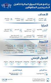 لكن هيئة سوق المال الأمريكية سمحت. Ù‡ÙŠØ¦Ø© Ø§Ù„Ø³ÙˆÙ‚ Ø§Ù„Ù…Ø§Ù„ÙŠØ© No Twitter ØªØ¹Ø± Ù Ø¹Ù„Ù‰ Ø¨Ø±Ù†Ø§Ù…Ø¬ Ù‡ÙŠØ¦Ø© Ø§Ù„Ø³ÙˆÙ‚ Ø§Ù„Ù…Ø§Ù„ÙŠØ© Ù„ØªØ£Ù‡ÙŠÙ„ Ø§Ù„Ø®Ø±ÙŠØ¬ÙŠÙ† Ø§Ù„Ù…ØªÙÙˆÙ‚ÙŠÙ† Ù„Ù„ØªÙ‚Ø¯ÙŠÙ… ÙˆÙ„Ù„Ù…Ø²ÙŠØ¯ Ù…Ù† Ø§Ù„ØªÙØ§ØµÙŠÙ„ Ø­ÙˆÙ„ Ø§Ù„Ø¨Ø±Ù†Ø§Ù…Ø¬ Ø§Ù„Ø±Ø¬Ø§Ø¡ Ø²ÙŠØ§Ø±Ø© Ø§Ù„Ø±Ø§Ø¨Ø· Ø§Ù„ØªØ§Ù„ÙŠ Https T Co Wgud3q0n1q Ø¹Ù„Ù…Ø§ Ø¨Ø£Ù† Ù†Ù‡Ø§ÙŠØ© ÙØªØ±Ø© Ø§Ù„ØªÙ‚Ø¯ÙŠÙ… Ø³ØªÙƒÙˆÙ† ÙŠÙˆÙ…