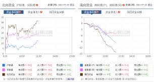 Jul 08, 2021 · 港股半日大跌近560點或2%，恒指中午收報27401。 若全日維持跌市，港股將錄8連跌，為2015年12月以來最長跌市。 市場繼續發酵內地當局加強中概 æ¸¯è‚¡æ'æŒ‡å¤§è·Œ1 2 å—å'èµ„é‡'å‡€æµå‡º14 36äº¿ æ'å¤§ç³»æš´è·Œæ'å¤§æ±½è½¦è·Œ18 è§£è¯» Mytop