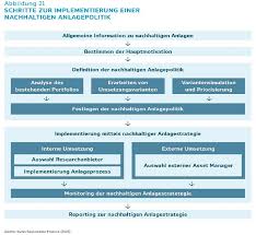 Finance definition, the management of revenues; Handbook On Sustainable Investments Swiss Sustainable Finance