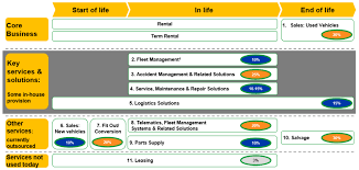 Your fixed asset has a lifespan, after which it will no longer be of use. Northgate S Depreciation Game The Fixed Assets Become Inventories Financial Analysis Problem Valuesque