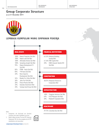 4,020 likes · 58 talking about this. Group Corporate Structure