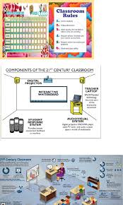Contoh susunatur kelas abad ke 21. Kelas Abad 21