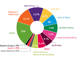 How We Spend Your Money Oxfam International