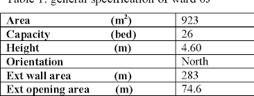 However, for some pollutants there may be a moderate health concern for a very small number of people who are. Pdf Thermal Comfort And Indoor Air Quality Evaluation Of Hospital Patient Ward In Malaysia Semantic Scholar