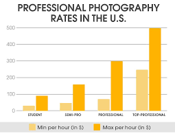 Best Photography Pricing Formula Price List For