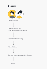 Our program offers a total of 100,000 nex to traders in proportion to the volume they create on our exchange. Alpha Finance Lab Alpha Binance Research