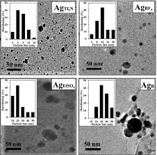 Over the time it has been ranked as high as 5 338 725 in the world. Synthesis Of Silver Nanoparticles In Green Binary Solvent For Degradation Of 2 4 D Herbicide Optimization And Kinetic Studies Sciencedirect