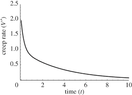 Equation of plant cell growth. Solutions For A Local Equation Of Anisotropic Plant Cell Growth An Analytical Study Of Expansin Activity Journal Of The Royal Society Interface