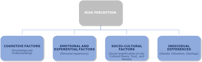 Of health and human services by the united network for organ sharing (unos). Technical Assistance In The Field Of Risk Communication 2021 Efsa Journal Wiley Online Library