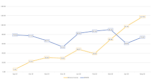 If the files are in.zip format, you'll need to extract them first to get the.csv (comma separated value) files; Binance Futures For Institutions Pioneering Performance Technology Binance Blog