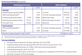 Why Investing In Unilever Can Be Lucrative Pgm Capital
