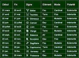 Découvrez tout de suite ce que les astres vous réservent pour aujourd'hui, grâce aux prévisions personnalisées signe par signe de notre experte de l'horoscope et des planètes. Astrologie Tous Les Messages Sur Astrologie Doms Blog