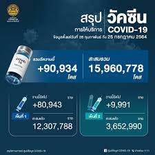 Jun 21, 2021 · โรงแรมแคนทารี โคราช ขอนำเสนอโปรโมชั่นห้องพักราคาพิเศษช่วงกลางปีจากโรงแรมหรูใจกลางเมืองนครราชสีมา จัดหนักจัดเต็มลดแรงกับห้องพักดีลักซ์. Udnbanqovlertm