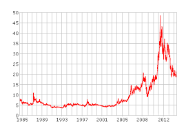 Gold Silver Spot Price Chart Royalexsilver