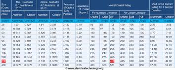 Cable Size Calculation For Lt Ht Motors Electrical