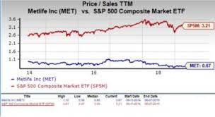 Should Value Investors Consider Metlife Met Stock Now