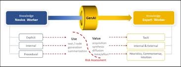 Image result for Reference Knowledge Management Information Assets Organizational Memory