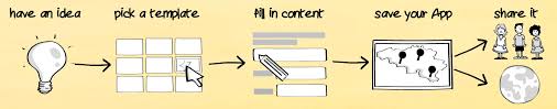 Resultado de imagem para Learningapps