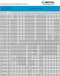 13 Prototypic Average Weight Per Height And Age Chart