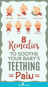 13 Signs Of Baby Teething Along With Symptoms And Remedies In 2020 Baby Teeth Teething Signs Baby Soothing Baby