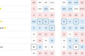 Alternately, if you received a digital gift card, this number should be included in the email it was attached to. Eurovision 2021 Odds Malta Switzerland And Bulgaria Lead Betting Odds For Eurovision 2021 Newsbook Whatispitito