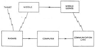 In love with you shall i stay? Kybernetik Und Die Pioniere Der Computerkunst