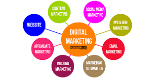 In a nutshell, digital marketing—also known as online marketing—is an umbrella term for all marketing and engagement activities done through online media channels. April 2020 Design By Izo