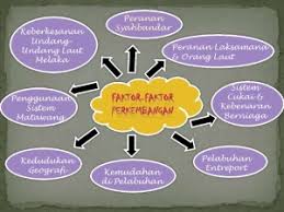 Empayar melaka merupakan empayar islam. Faktor Melaka Sebagai Pusat Perdagangan Faktor Melaka Sebagai Pusat Perdagangan Zikri Husaini