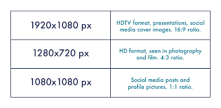 a guide to common aspect ratios image sizes and photograph