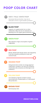 79 Abiding Poop Chart What Does It Mean