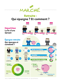 Epargne Retraite Qui Epargne Et Comment Source Eclairagepublic Net Retraite Assurance Vie Epargne