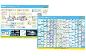Ring Wall Chart Gives Techs And Factors Latest Info For Auto